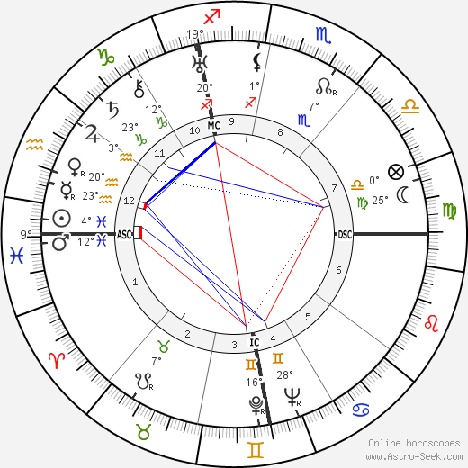 Virginio Rosetta birth chart, biography, wikipedia 2024, 2025