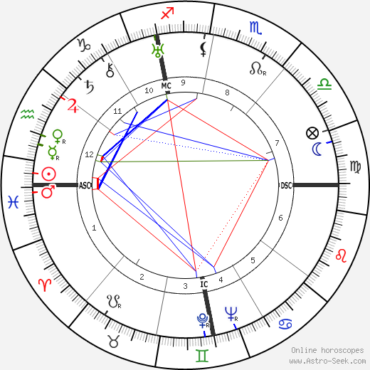 Virginio Rosetta birth chart, Virginio Rosetta astro natal horoscope, astrology