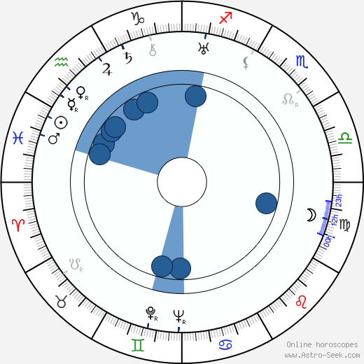 Vivian Vaughan Oroscopo, astrologia, Segno, zodiac, Data di nascita, instagram