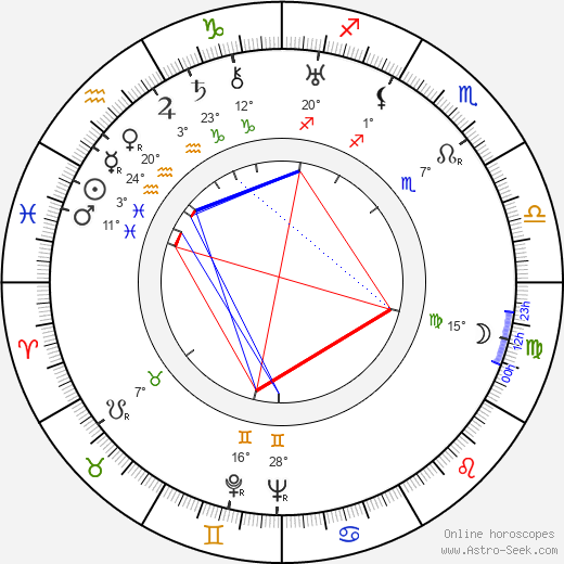 Vivian Vaughan birth chart, biography, wikipedia 2024, 2025