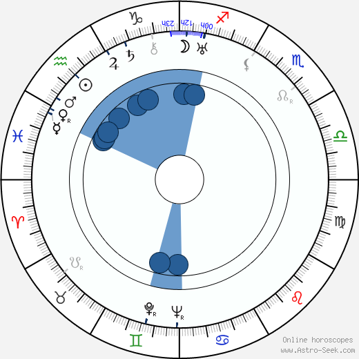 Willi Rose horoscope, astrology, sign, zodiac, date of birth, instagram