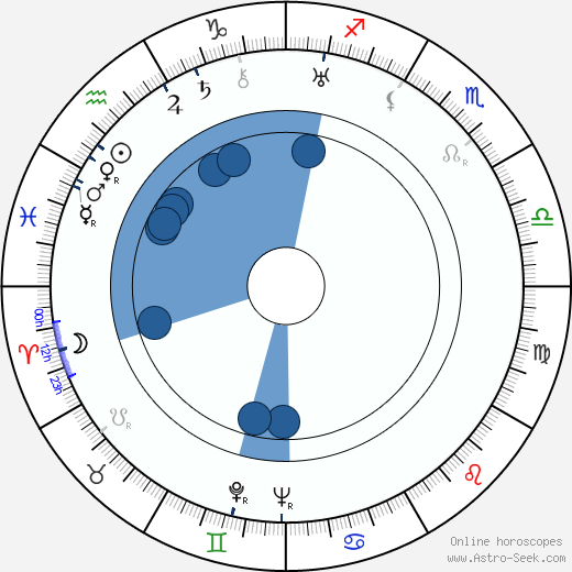 William Collier Jr. horoscope, astrology, sign, zodiac, date of birth, instagram
