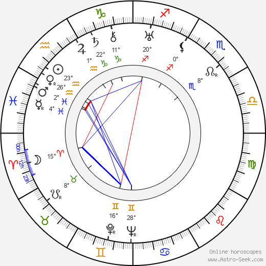 William Collier Jr. birth chart, biography, wikipedia 2024, 2025