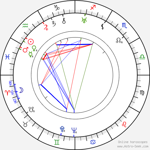 William Collier Jr. birth chart, William Collier Jr. astro natal horoscope, astrology
