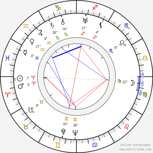Aino Mattila birth chart, biography, wikipedia 2024, 2025