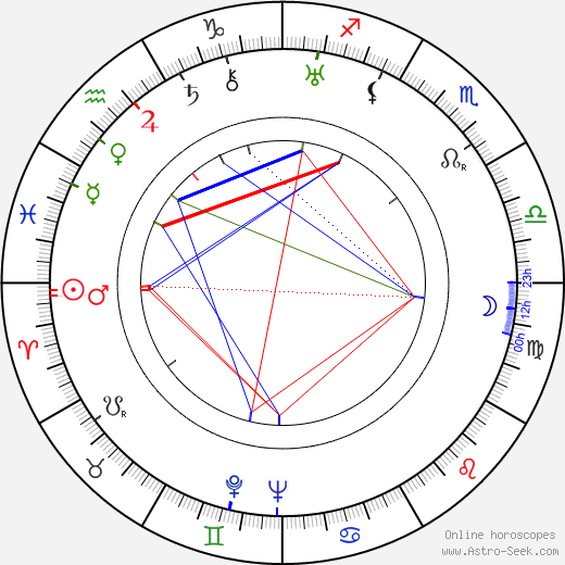 Aino Mattila birth chart, Aino Mattila astro natal horoscope, astrology