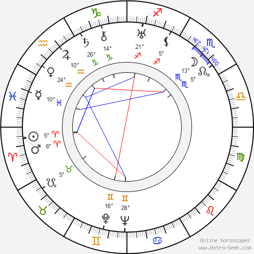 Charles Lang birth chart, biography, wikipedia 2024, 2025