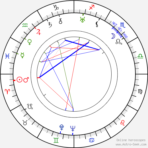 Charles Lang birth chart, Charles Lang astro natal horoscope, astrology