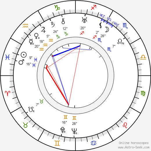 Elizza La Porta birth chart, biography, wikipedia 2023, 2024