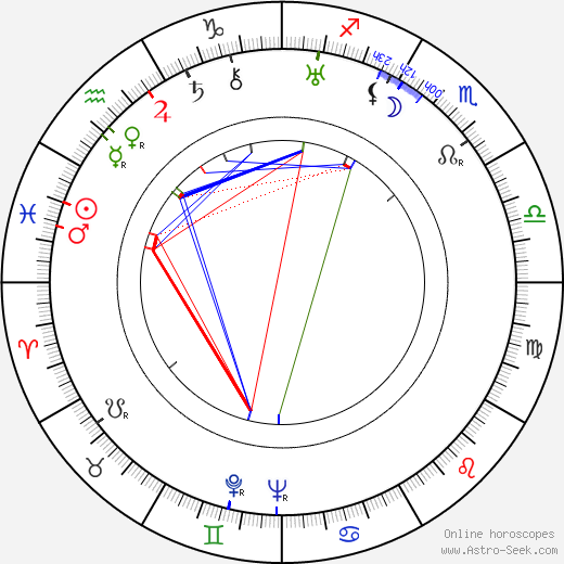 Elizza La Porta birth chart, Elizza La Porta astro natal horoscope, astrology