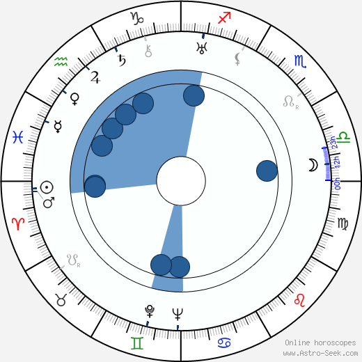Eugen Schulz-Breiden Oroscopo, astrologia, Segno, zodiac, Data di nascita, instagram