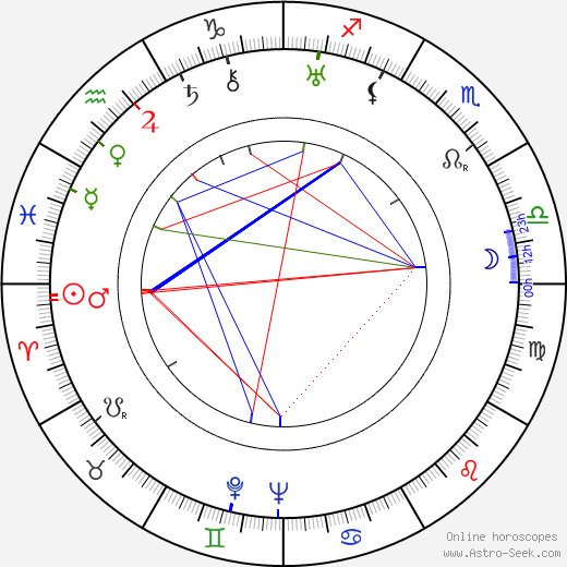 Eugen Schulz-Breiden birth chart, Eugen Schulz-Breiden astro natal horoscope, astrology