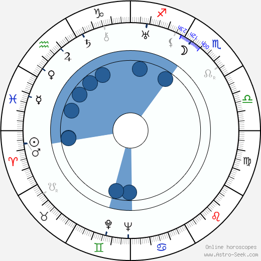 Flora Robson horoscope, astrology, sign, zodiac, date of birth, instagram