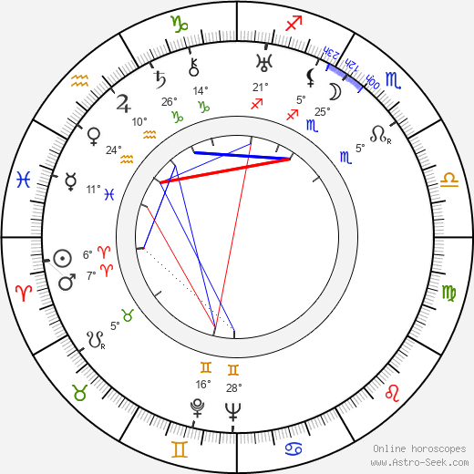 Flora Robson birth chart, biography, wikipedia 2024, 2025