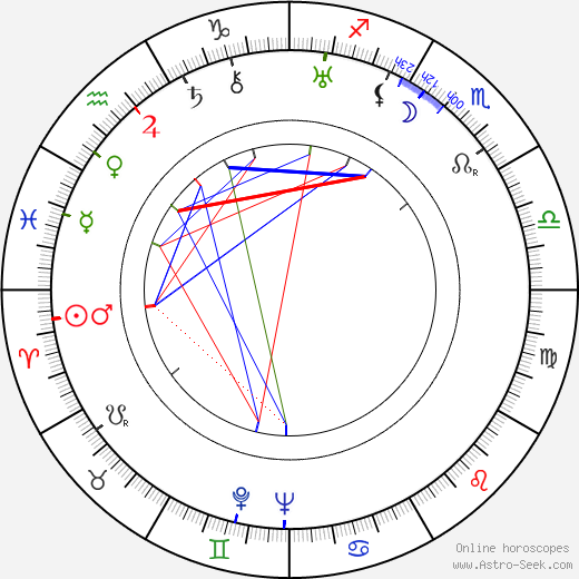 Flora Robson birth chart, Flora Robson astro natal horoscope, astrology