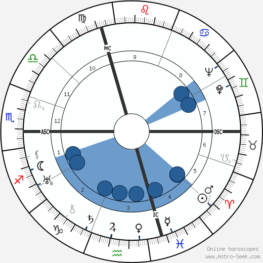 Gaby Basset wikipedia, horoscope, astrology, instagram