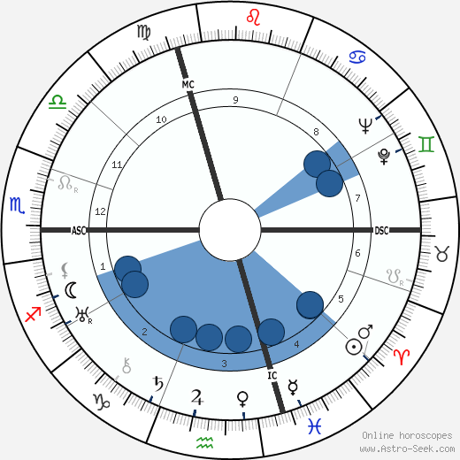 Gaby Basset wikipedia, biography, birth chart, instagram Gaby Basset wikipedia, horoscope, astrology, instagram