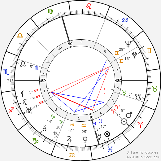 Gaby Basset birth chart, biography, wikipedia 2024, 2025