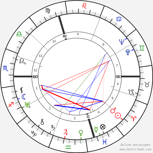 Gaby Basset birth chart, Gaby Basset astro natal horoscope, astrology