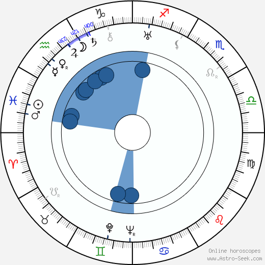 Géza Berczy horoscope, astrology, sign, zodiac, date of birth, instagram