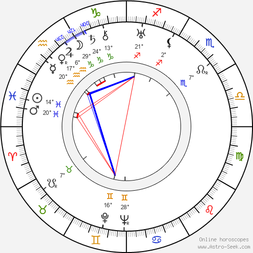 Géza Berczy birth chart, biography, wikipedia 2023, 2024