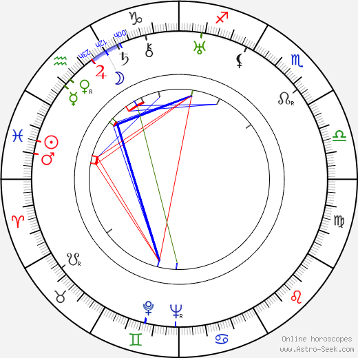 Géza Berczy birth chart, Géza Berczy astro natal horoscope, astrology