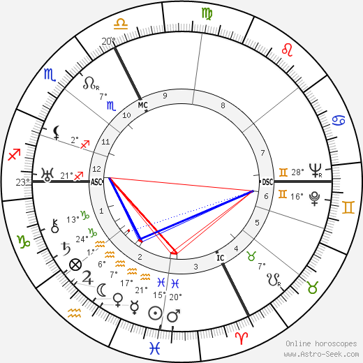 Giulio Bolaffi birth chart, biography, wikipedia 2023, 2024