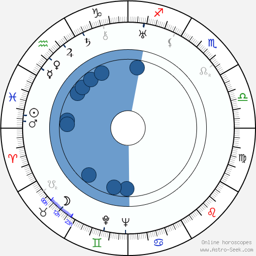 Giulio Stival wikipedia, horoscope, astrology, instagram