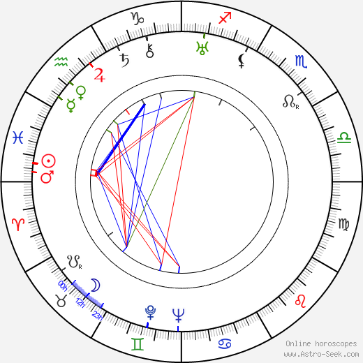 Giulio Stival birth chart, Giulio Stival astro natal horoscope, astrology