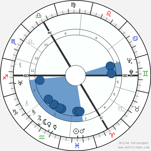 Heinz Rühmann horoscope, astrology, sign, zodiac, date of birth, instagram