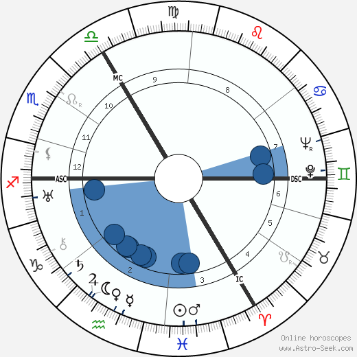 Heinz Rühmann wikipedia, horoscope, astrology, instagram