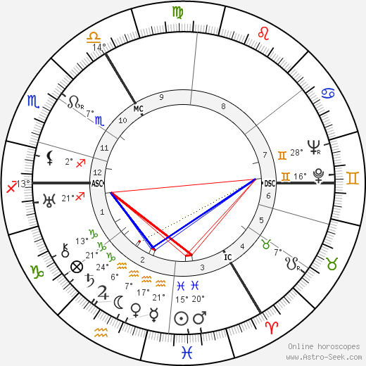Heinz Rühmann birth chart, biography, wikipedia 2024, 2025