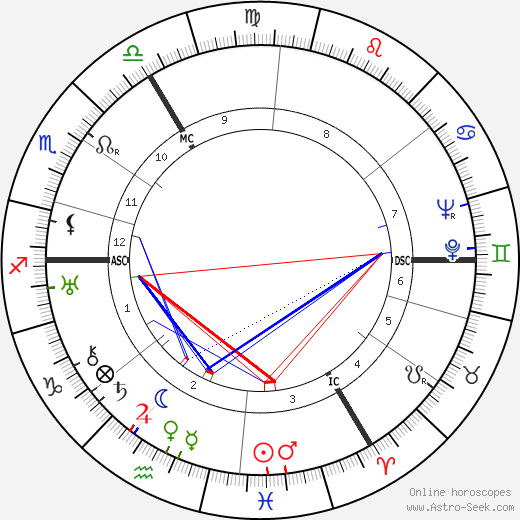 Heinz Rühmann birth chart, Heinz Rühmann astro natal horoscope, astrology