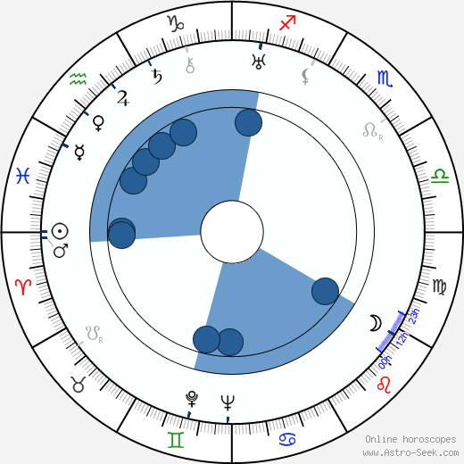 Jan Šelle horoscope, astrology, sign, zodiac, date of birth, instagram