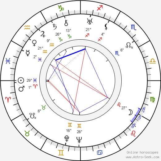 Jan Šelle birth chart, biography, wikipedia 2024, 2025