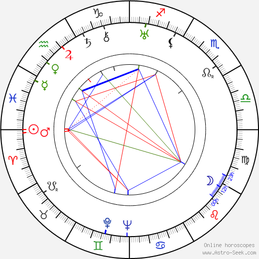 Jan Šelle birth chart, Jan Šelle astro natal horoscope, astrology