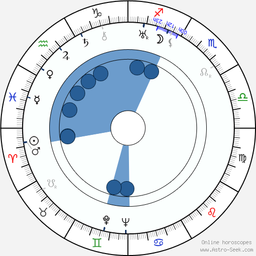 Jean-Paul Paulin horoscope, astrology, sign, zodiac, date of birth, instagram