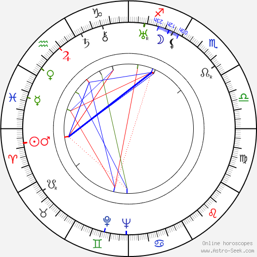 Jean-Paul Paulin birth chart, Jean-Paul Paulin astro natal horoscope, astrology