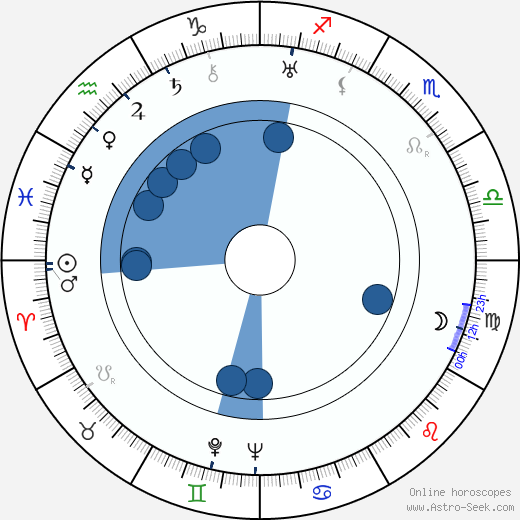 Johannes Brinkman horoscope, astrology, sign, zodiac, date of birth, instagram