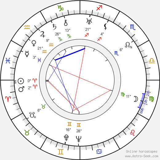 Johannes Brinkman birth chart, biography, wikipedia 2024, 2025