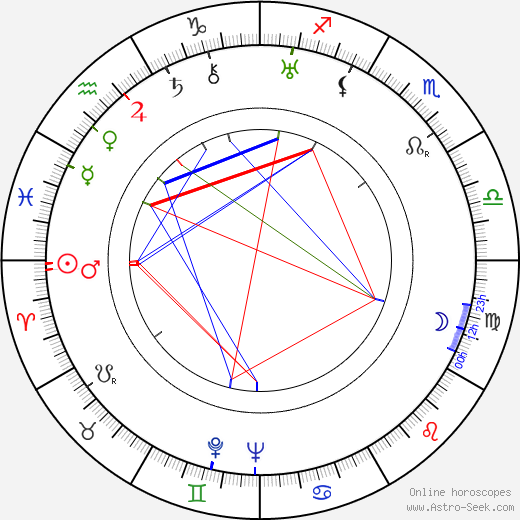 Johannes Brinkman birth chart, Johannes Brinkman astro natal horoscope, astrology