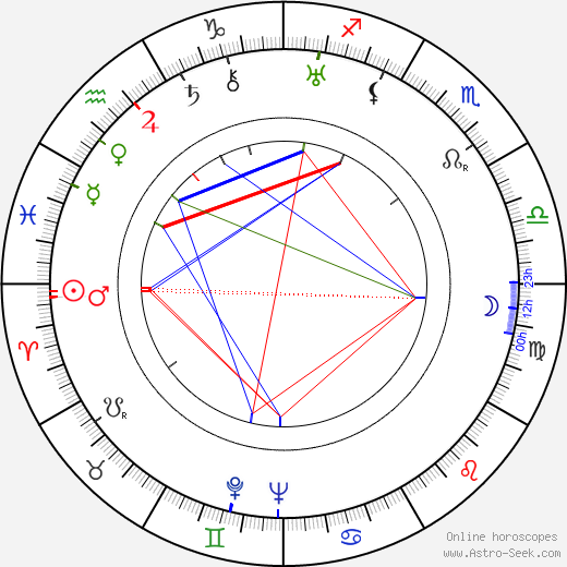 Josef von Báky birth chart, Josef von Báky astro natal horoscope, astrology