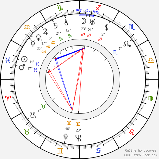 Józef Kondrat birth chart, biography, wikipedia 2024, 2025