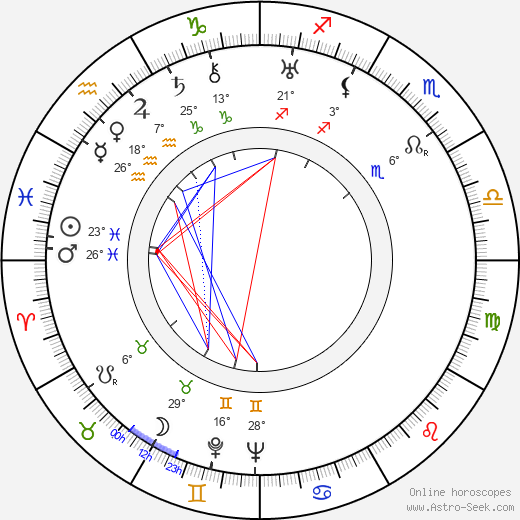 Kajirô Yamamoto birth chart, biography, wikipedia 2024, 2025
