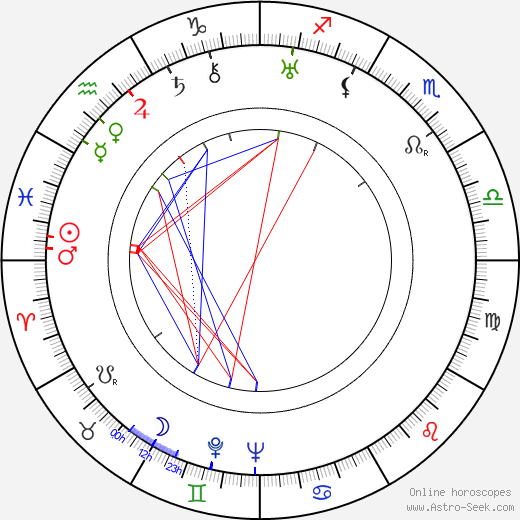 Kajirô Yamamoto birth chart, Kajirô Yamamoto astro natal horoscope, astrology