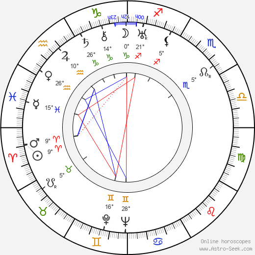 Ladislav Sedláček birth chart, biography, wikipedia 2023, 2024