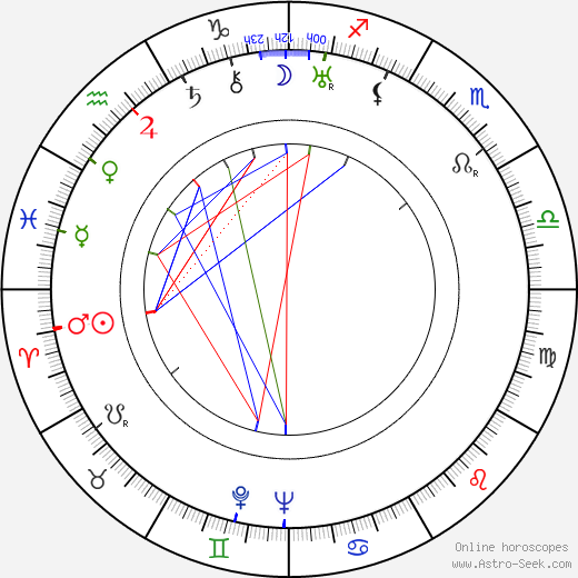 Ladislav Sedláček birth chart, Ladislav Sedláček astro natal horoscope, astrology