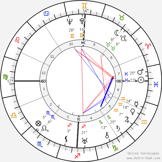 Louis Ducatel birth chart, biography, wikipedia 2024, 2025