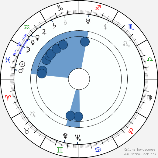 Louise Beavers Oroscopo, astrologia, Segno, zodiac, Data di nascita, instagram