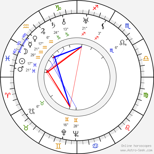 Louise Beavers birth chart, biography, wikipedia 2024, 2025